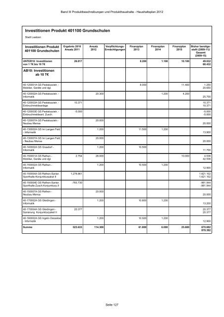 Produktbeschreibungen und Produkthaushalte - Stadt Laatzen