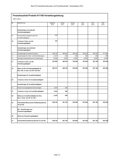 Produktbeschreibungen und Produkthaushalte - Stadt Laatzen