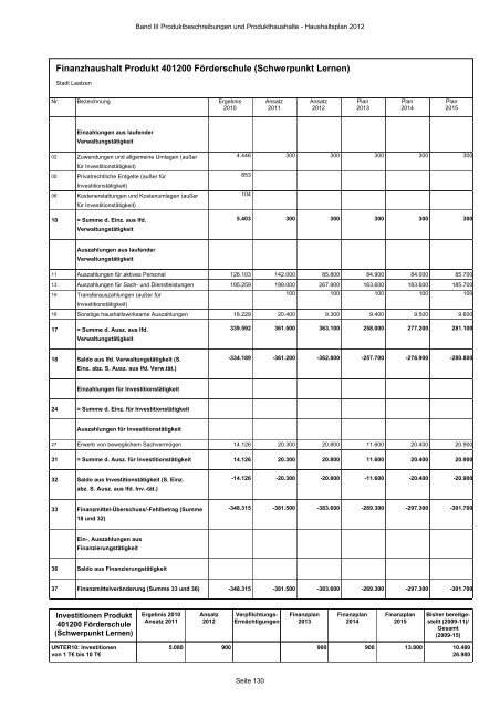 Produktbeschreibungen und Produkthaushalte - Stadt Laatzen