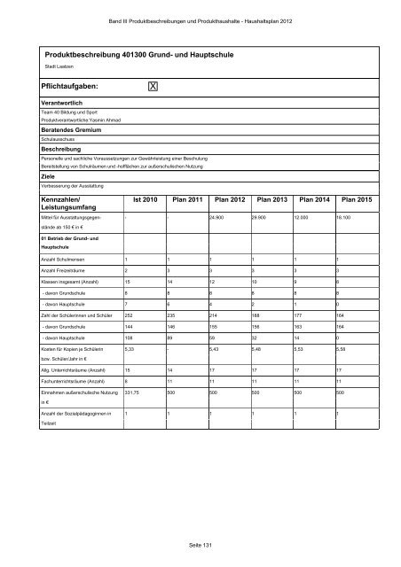 Produktbeschreibungen und Produkthaushalte - Stadt Laatzen