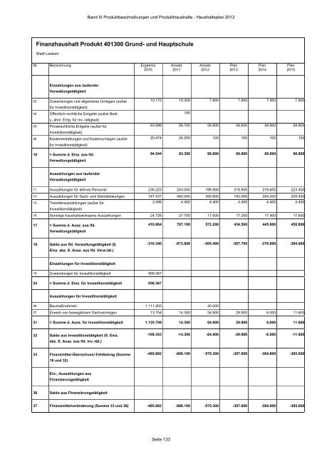 Produktbeschreibungen und Produkthaushalte - Stadt Laatzen