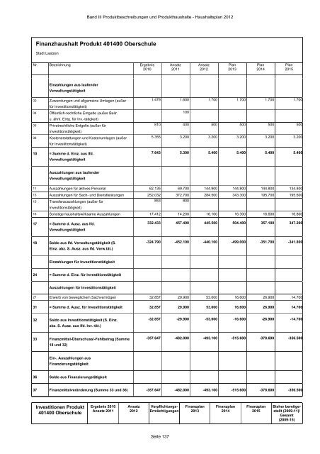 Produktbeschreibungen und Produkthaushalte - Stadt Laatzen