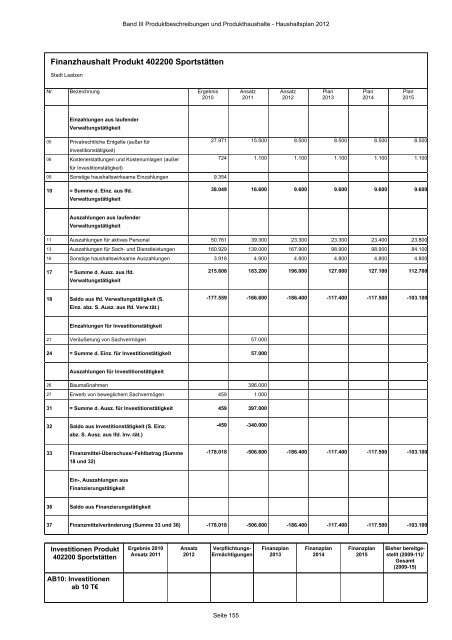 Produktbeschreibungen und Produkthaushalte - Stadt Laatzen