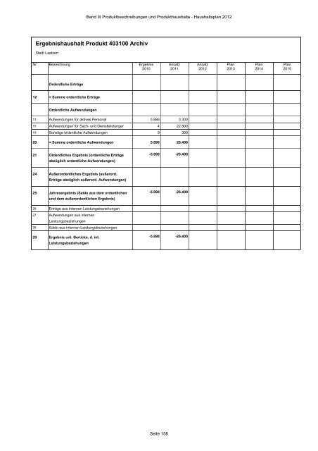 Produktbeschreibungen und Produkthaushalte - Stadt Laatzen