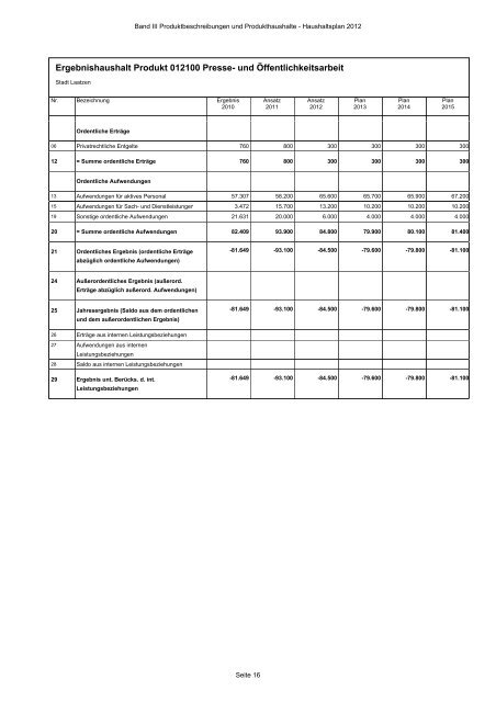 Produktbeschreibungen und Produkthaushalte - Stadt Laatzen