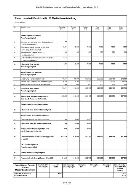 Produktbeschreibungen und Produkthaushalte - Stadt Laatzen