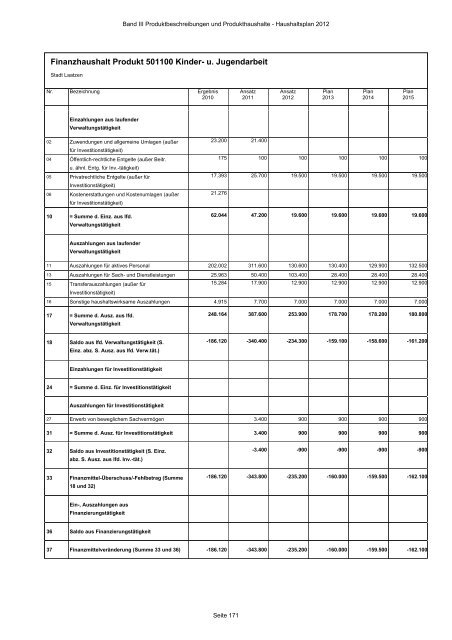 Produktbeschreibungen und Produkthaushalte - Stadt Laatzen