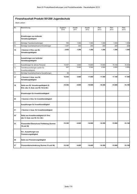 Produktbeschreibungen und Produkthaushalte - Stadt Laatzen