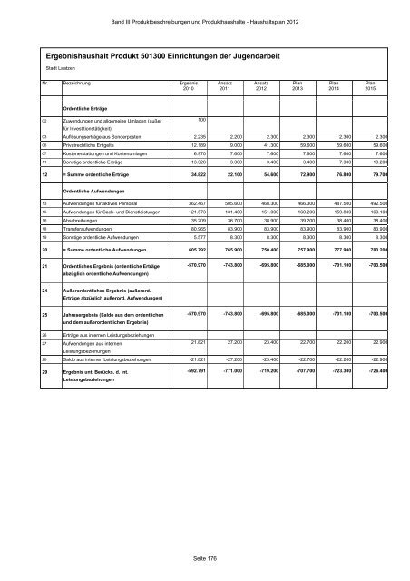 Produktbeschreibungen und Produkthaushalte - Stadt Laatzen