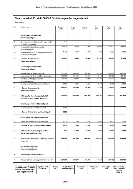 Produktbeschreibungen und Produkthaushalte - Stadt Laatzen