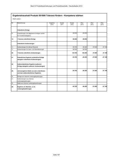 Produktbeschreibungen und Produkthaushalte - Stadt Laatzen