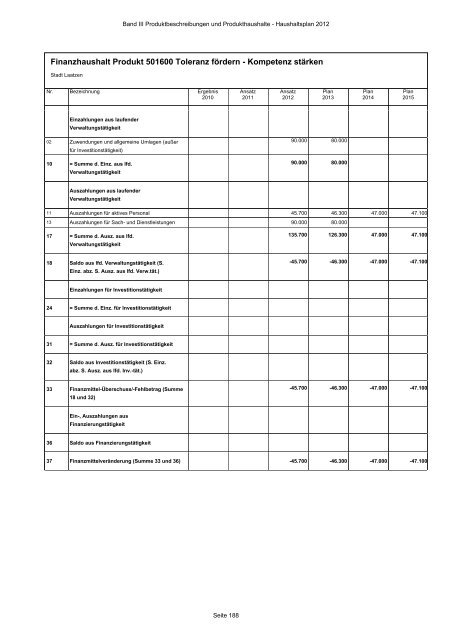 Produktbeschreibungen und Produkthaushalte - Stadt Laatzen