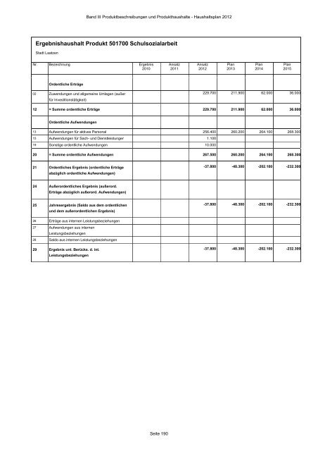 Produktbeschreibungen und Produkthaushalte - Stadt Laatzen