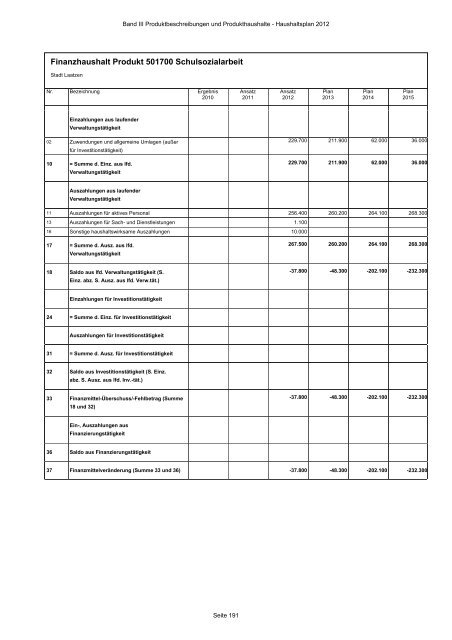 Produktbeschreibungen und Produkthaushalte - Stadt Laatzen