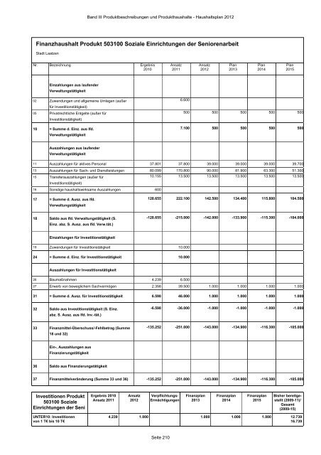 Produktbeschreibungen und Produkthaushalte - Stadt Laatzen