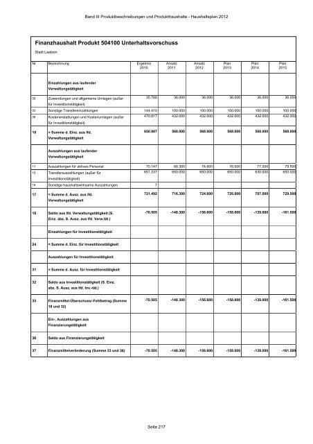 Produktbeschreibungen und Produkthaushalte - Stadt Laatzen