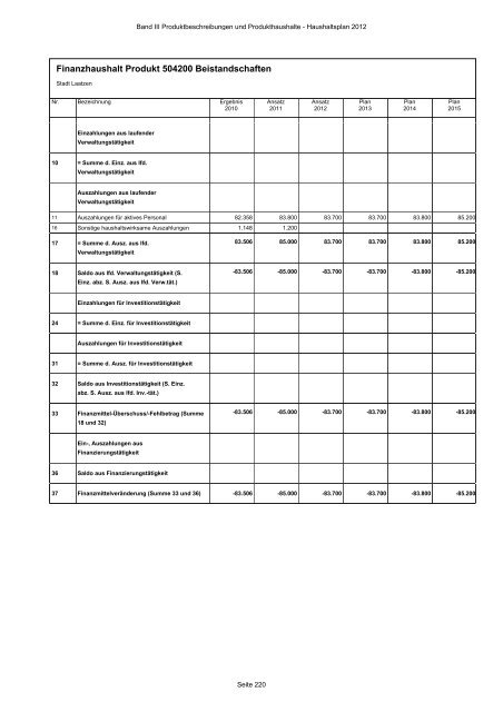 Produktbeschreibungen und Produkthaushalte - Stadt Laatzen