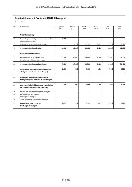 Produktbeschreibungen und Produkthaushalte - Stadt Laatzen