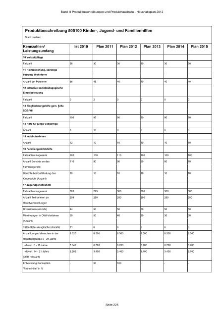 Produktbeschreibungen und Produkthaushalte - Stadt Laatzen