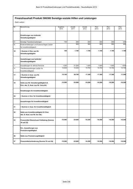 Produktbeschreibungen und Produkthaushalte - Stadt Laatzen