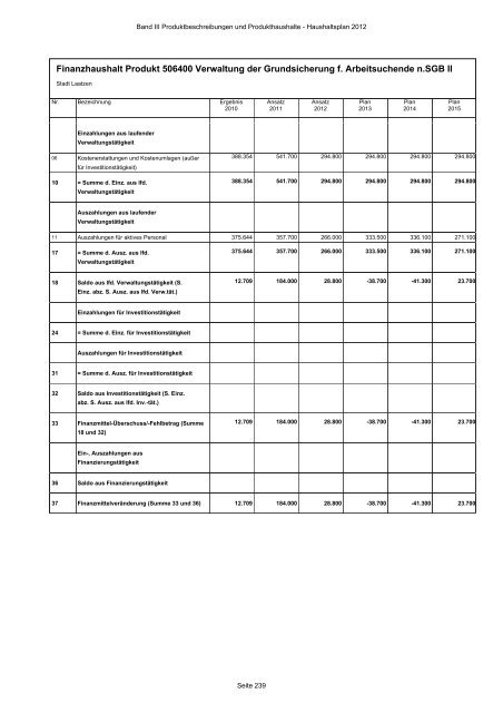 Produktbeschreibungen und Produkthaushalte - Stadt Laatzen