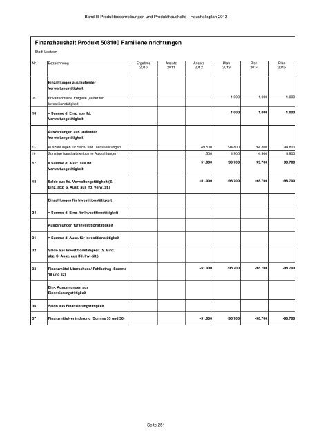 Produktbeschreibungen und Produkthaushalte - Stadt Laatzen