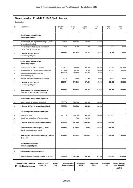 Produktbeschreibungen und Produkthaushalte - Stadt Laatzen