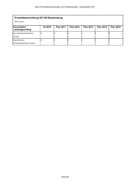 Produktbeschreibungen und Produkthaushalte - Stadt Laatzen