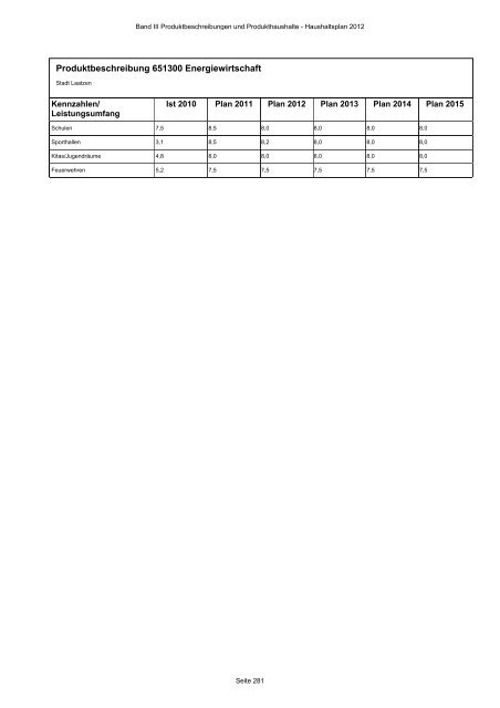 Produktbeschreibungen und Produkthaushalte - Stadt Laatzen