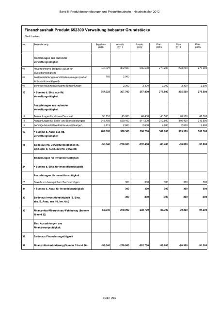 Produktbeschreibungen und Produkthaushalte - Stadt Laatzen