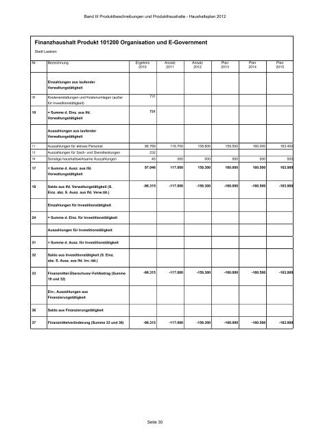 Produktbeschreibungen und Produkthaushalte - Stadt Laatzen