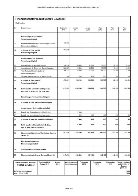 Produktbeschreibungen und Produkthaushalte - Stadt Laatzen