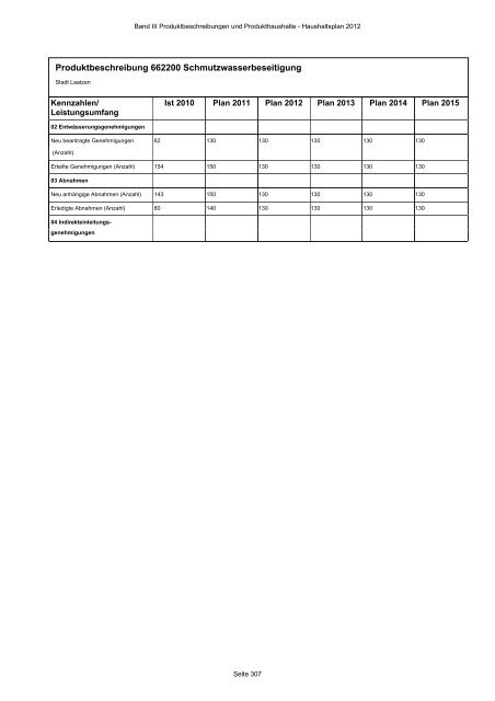 Produktbeschreibungen und Produkthaushalte - Stadt Laatzen