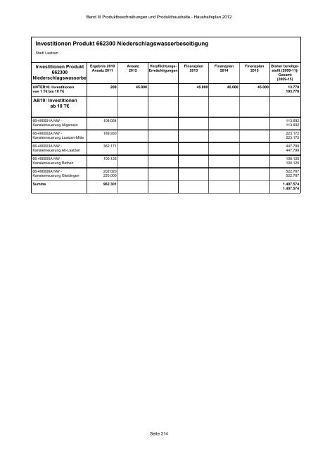 Produktbeschreibungen und Produkthaushalte - Stadt Laatzen