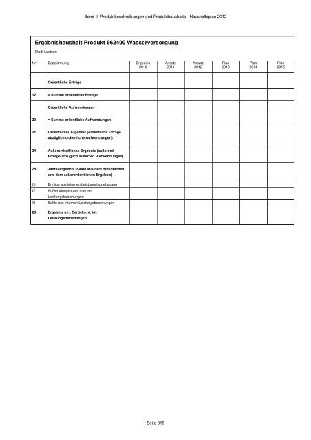 Produktbeschreibungen und Produkthaushalte - Stadt Laatzen