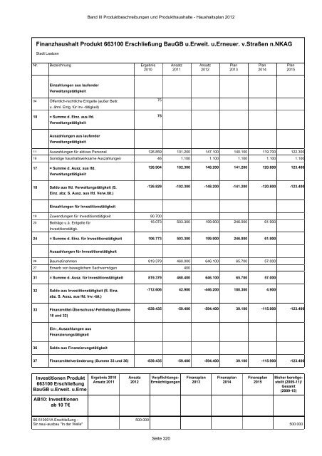 Produktbeschreibungen und Produkthaushalte - Stadt Laatzen