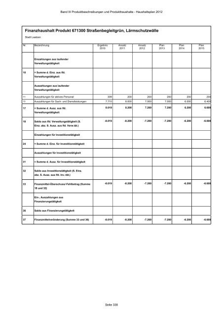 Produktbeschreibungen und Produkthaushalte - Stadt Laatzen