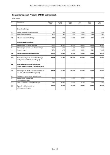 Produktbeschreibungen und Produkthaushalte - Stadt Laatzen