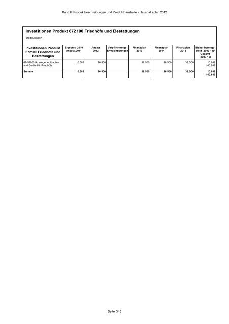 Produktbeschreibungen und Produkthaushalte - Stadt Laatzen