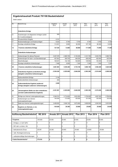 Produktbeschreibungen und Produkthaushalte - Stadt Laatzen