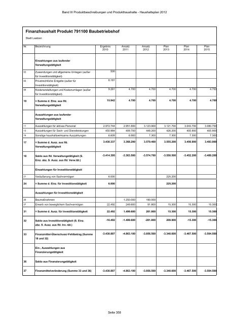 Produktbeschreibungen und Produkthaushalte - Stadt Laatzen