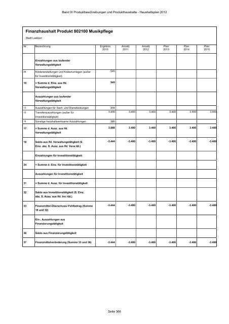 Produktbeschreibungen und Produkthaushalte - Stadt Laatzen