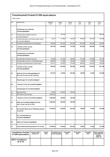 Produktbeschreibungen und Produkthaushalte - Stadt Laatzen