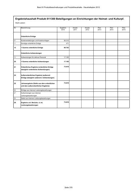 Produktbeschreibungen und Produkthaushalte - Stadt Laatzen