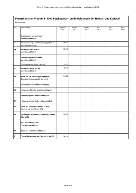 Produktbeschreibungen und Produkthaushalte - Stadt Laatzen