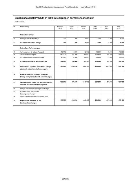 Produktbeschreibungen und Produkthaushalte - Stadt Laatzen