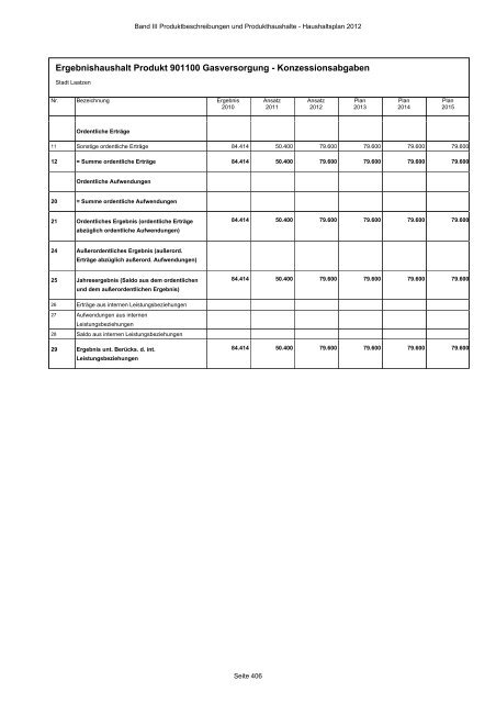 Produktbeschreibungen und Produkthaushalte - Stadt Laatzen