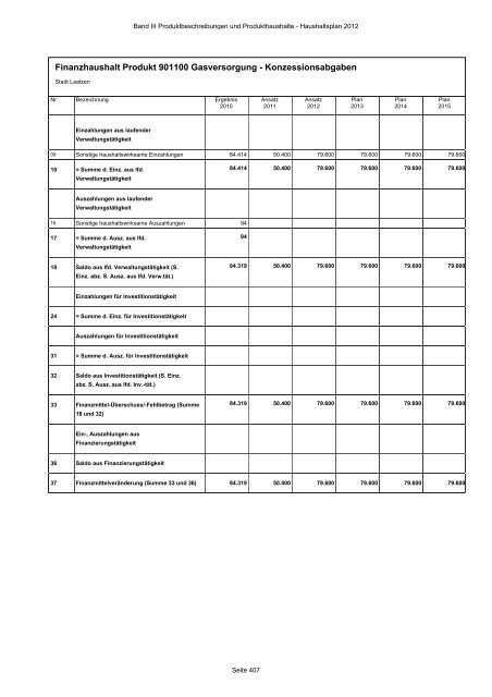 Produktbeschreibungen und Produkthaushalte - Stadt Laatzen