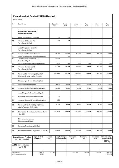 Produktbeschreibungen und Produkthaushalte - Stadt Laatzen