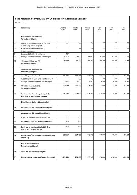 Produktbeschreibungen und Produkthaushalte - Stadt Laatzen